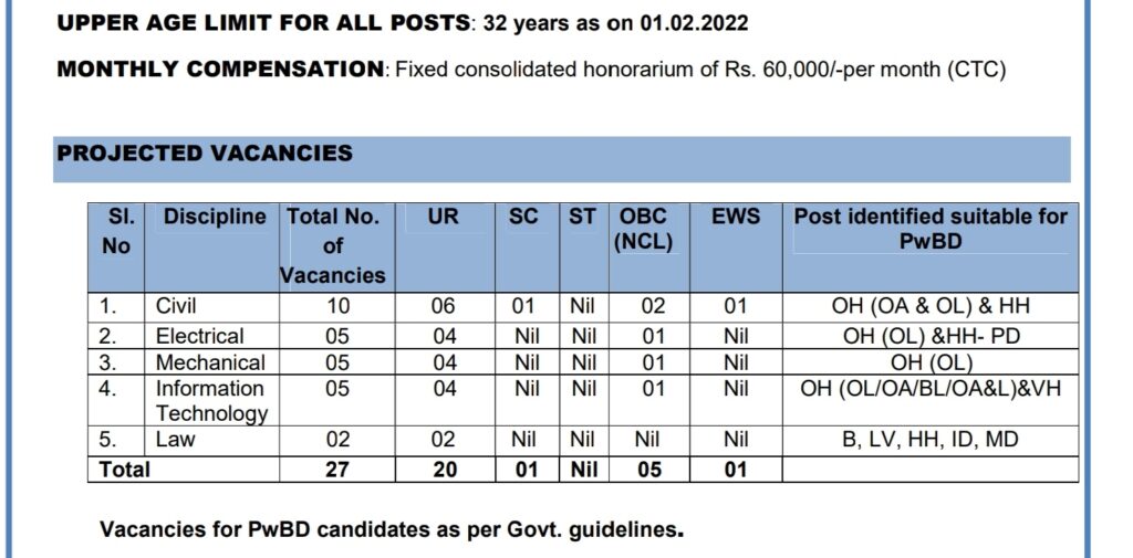 THDC Recruitment 2022 Executive Engineer 27 Vacancies Govt job PSU Job 
