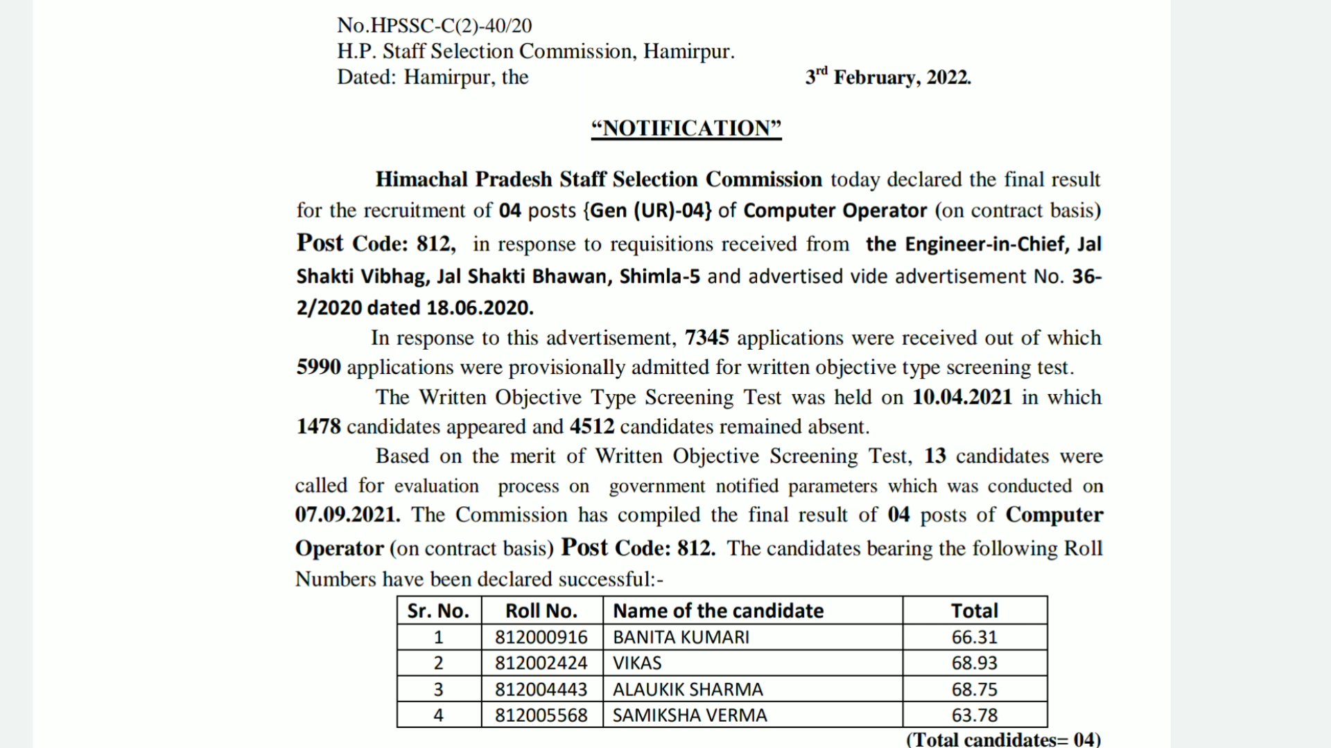 HPSSC Hamirpur Computer Operator 812 Post Code Final Result Cutoff Waiting