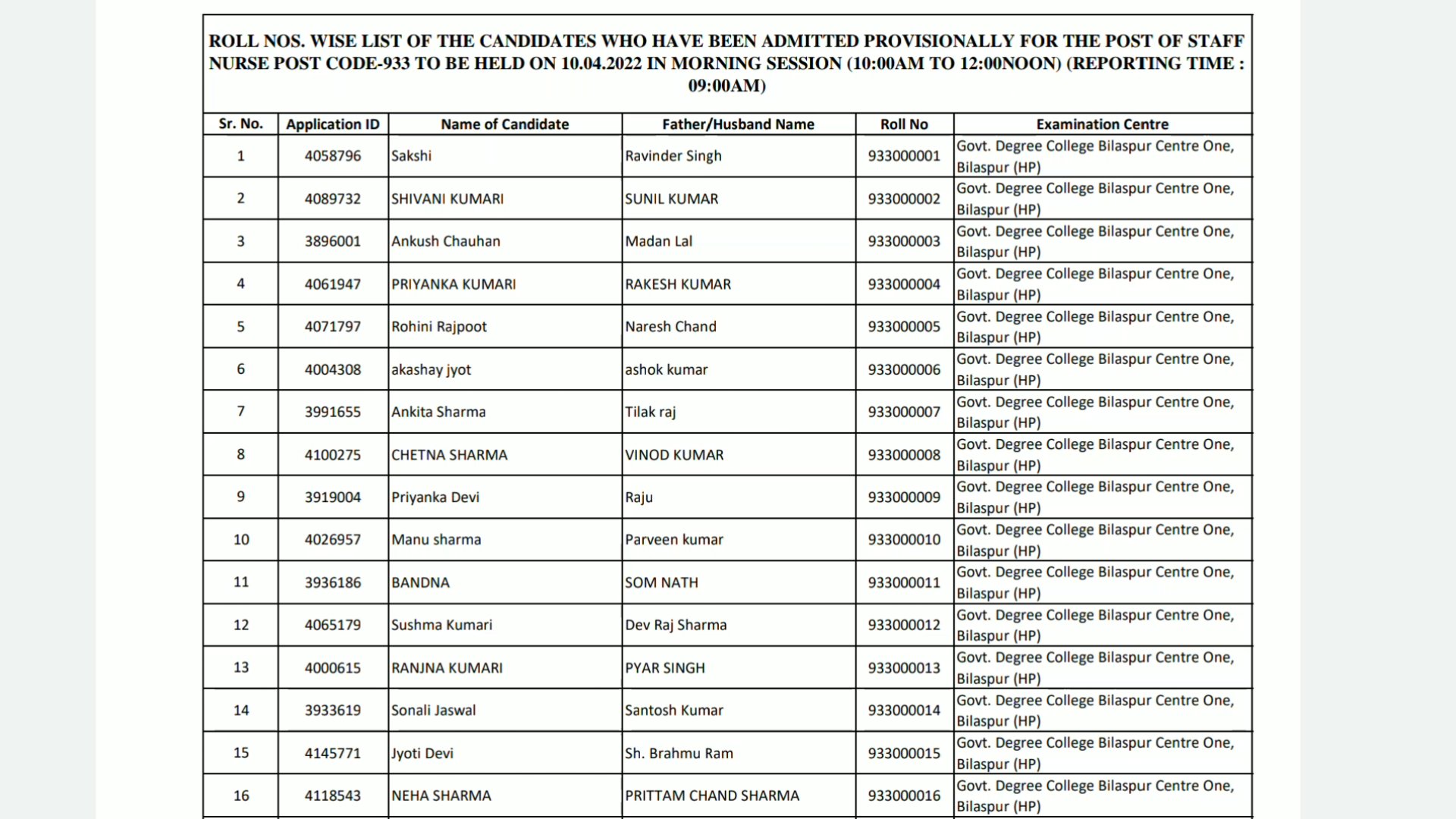 HPSSC Hamirpur Staff Nurse 933 Post Code Admit Cards RollNumber List 