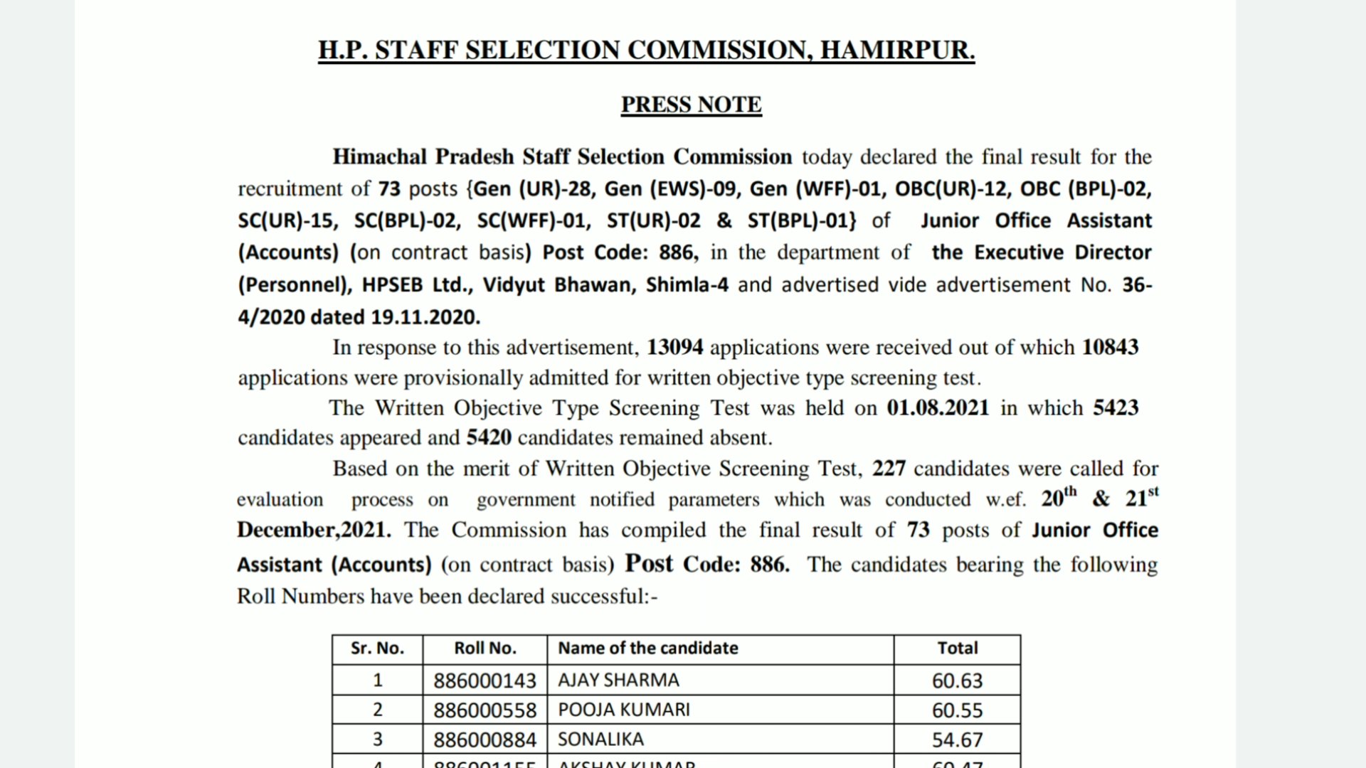 HPSSC Hamirpur JOA Accounts 886 Post Code Final Result