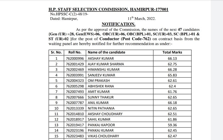 HRTC conductor 762 Post Code Waiting Panel Recommendation Result 
