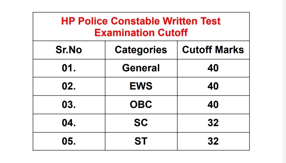 Hp police constable Written test examination Cutoff