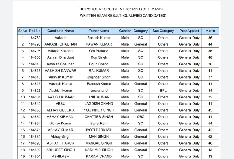 HP Police Constable Written Test Result of Qualified Candidates