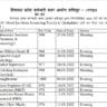 HPSSC Hamirpur 13 July 2022 Various 50 Post Code Written Test Examination Schedule