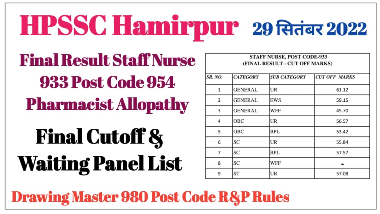 HPSSC Hamirpur 29 September 2022 Important Notifications