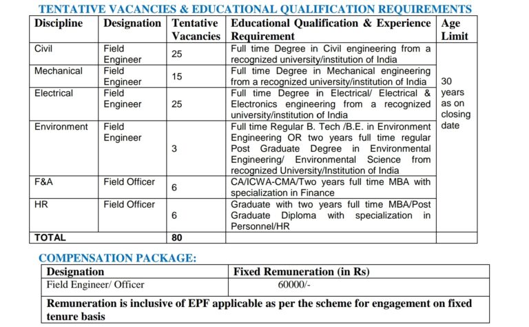 SJVN Himachal Pradesh Field Engineer Recruitments 2023