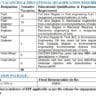 SJVN Himachal Pradesh Field Engineer Recruitments 2023