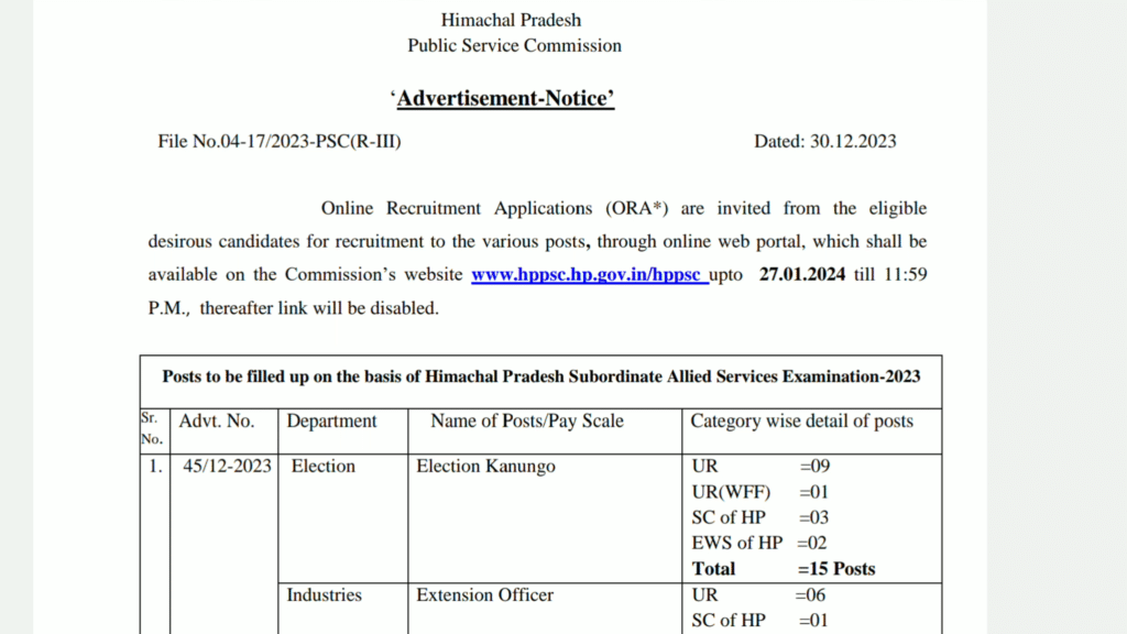 Himachal Pradesh Allied Services 2023 examination notification